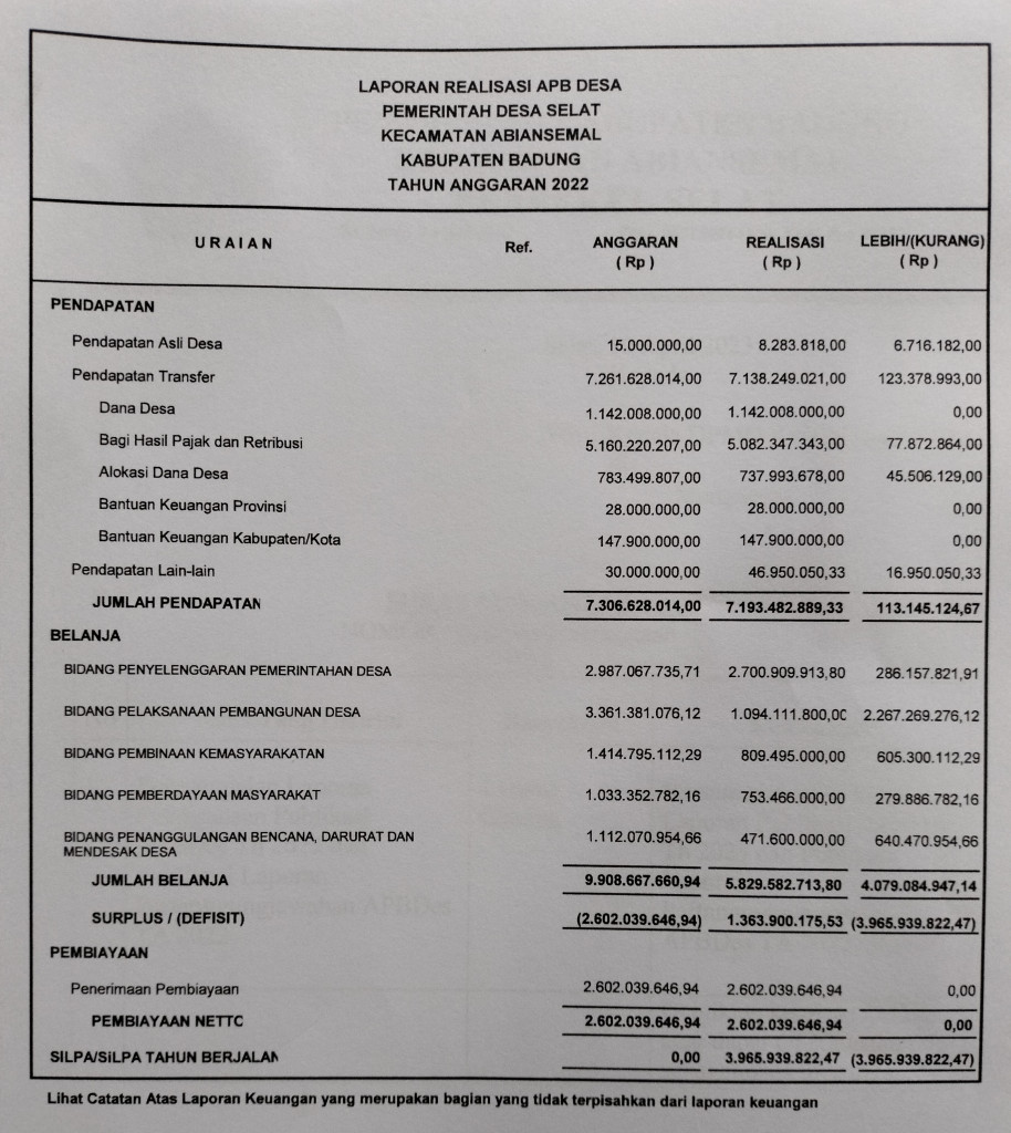 LAPORAN PERTANGGUNGJAWABAN APBDESA TA.2022